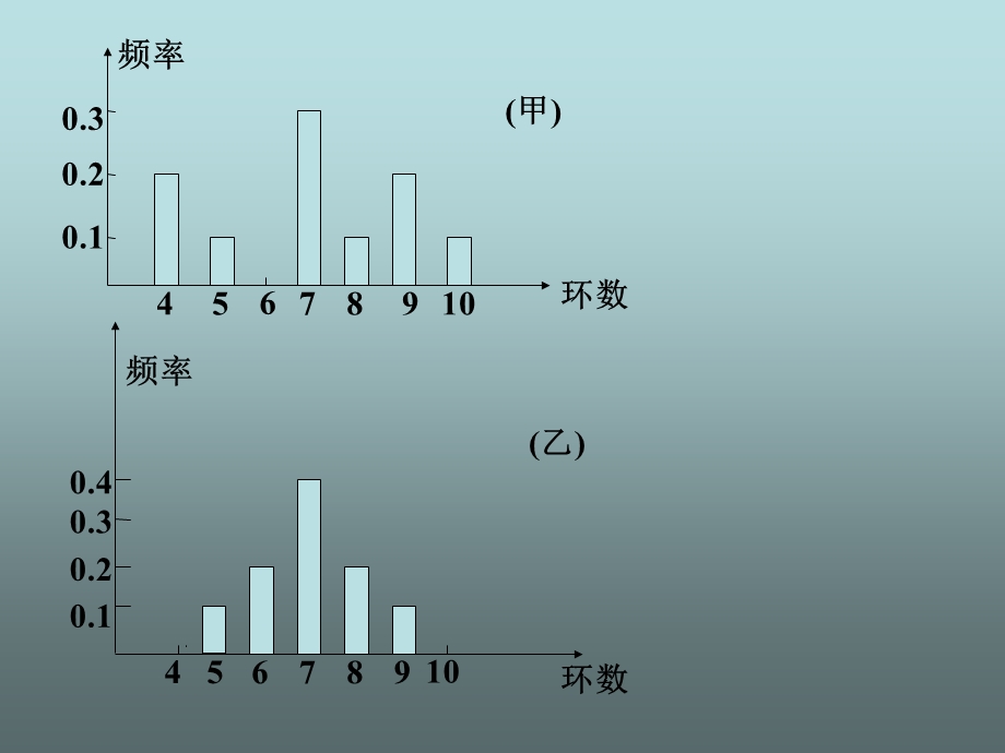 用样本的数字特征估计总体的数字特征标准差.ppt_第3页