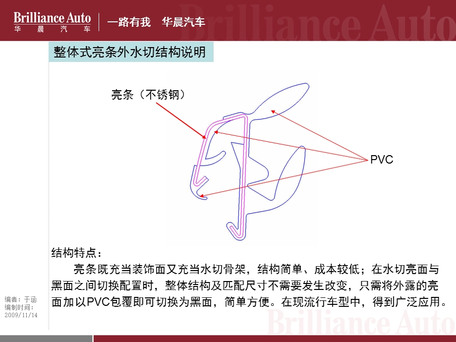 整体式亮条外水切.ppt_第2页