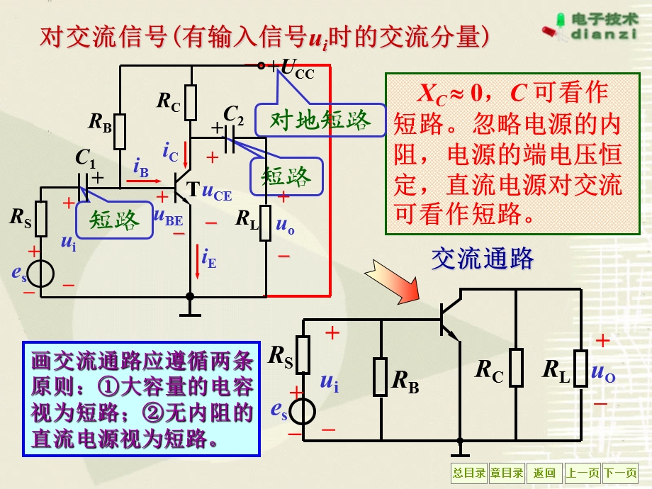 放大电路的动态分析放大电路的频率特性.ppt_第3页