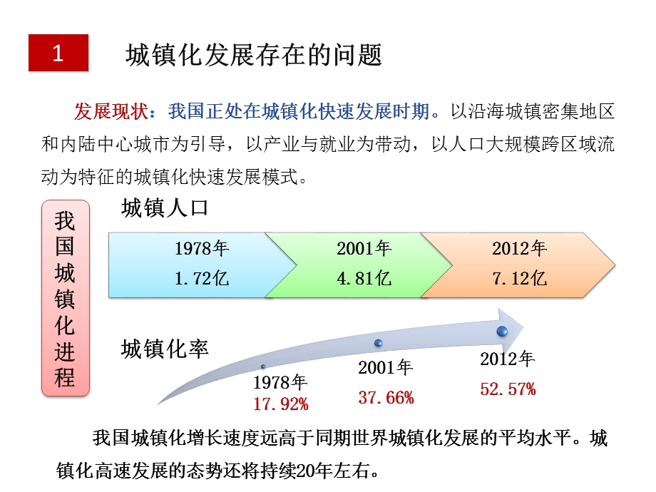 智慧城市的创建进展介绍.ppt_第3页