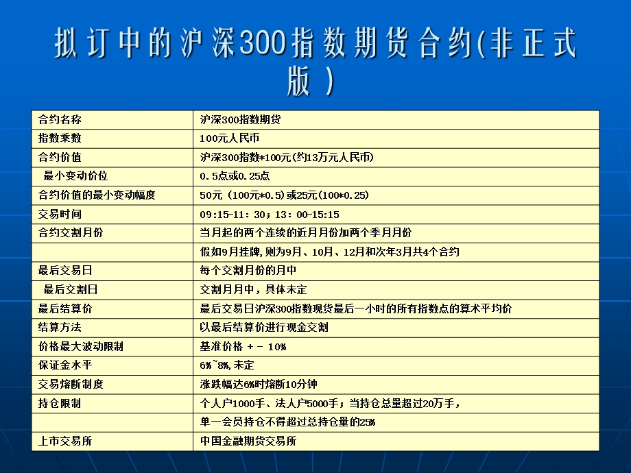 期货公司内部培训(二)沪深300指数期货合约介绍.ppt_第2页