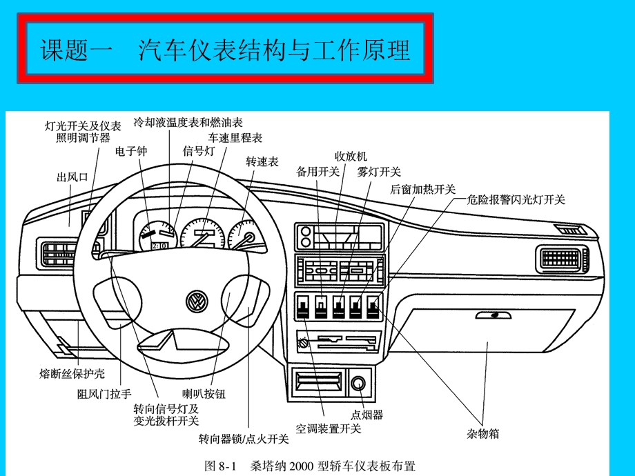 现代汽车仪表的结构与拆装.ppt_第3页