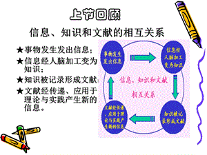 文献的类型和识别.ppt