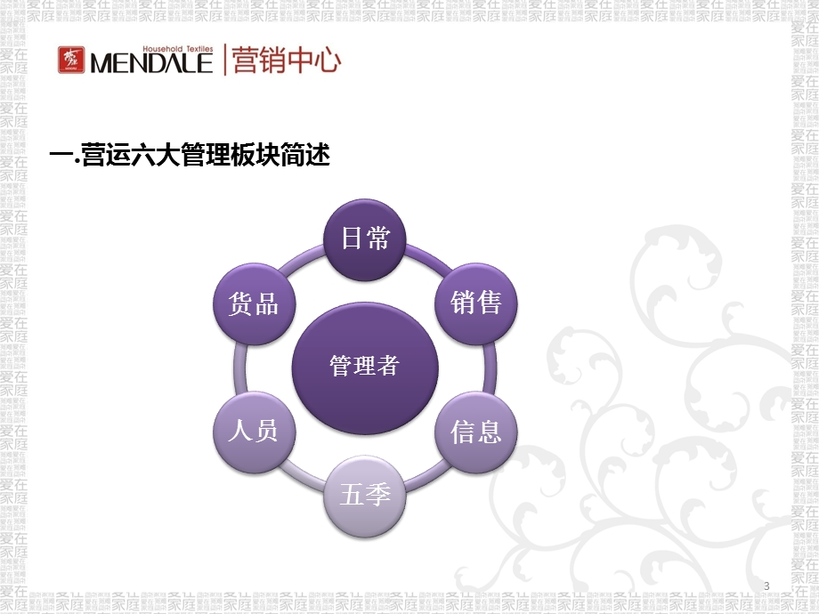 终端营运管理(新锐班5.3).ppt_第3页