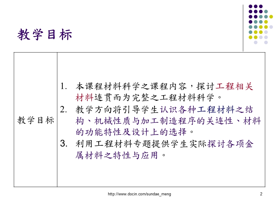 【大学】材料科学课程介绍PPT.ppt_第2页