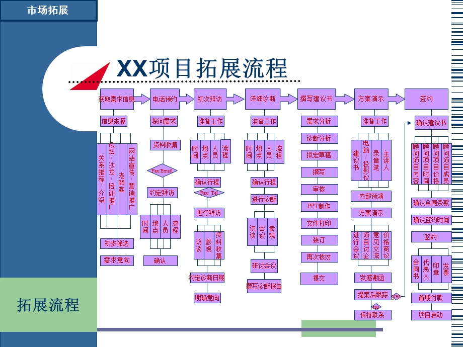 房地产代理公司市场拓展.ppt_第2页