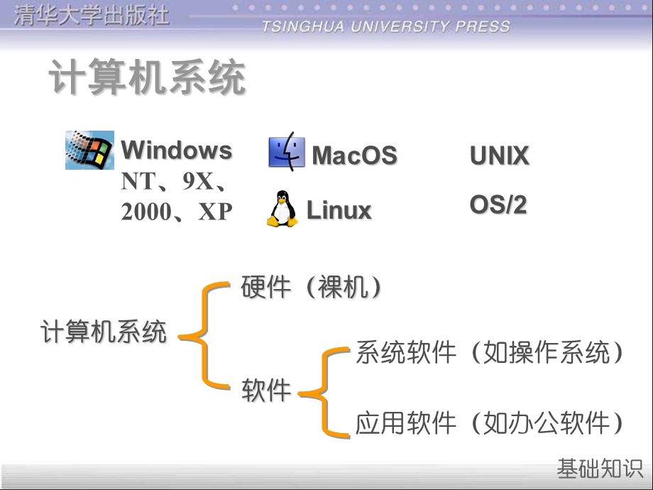 微机用户界面及其使用.ppt_第3页