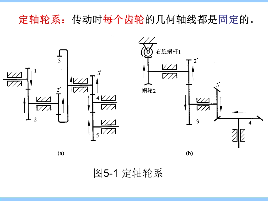 机械设计基础第5章轮系.ppt_第3页