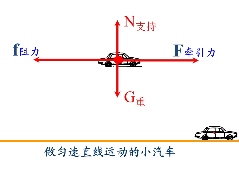 物理八年级下册二力平衡.ppt_第3页