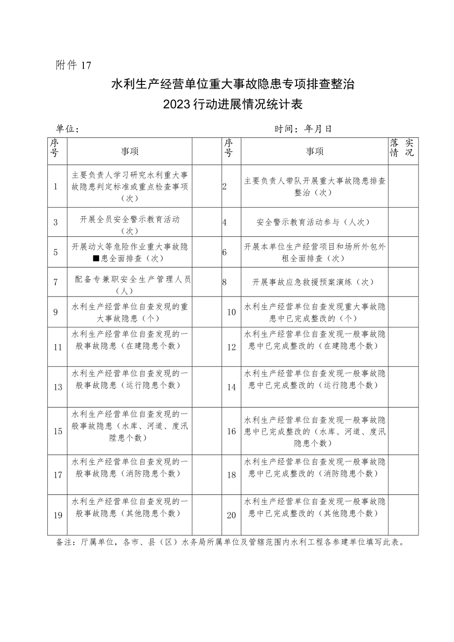 水利生产安全重大事故隐患清单指南.docx_第2页