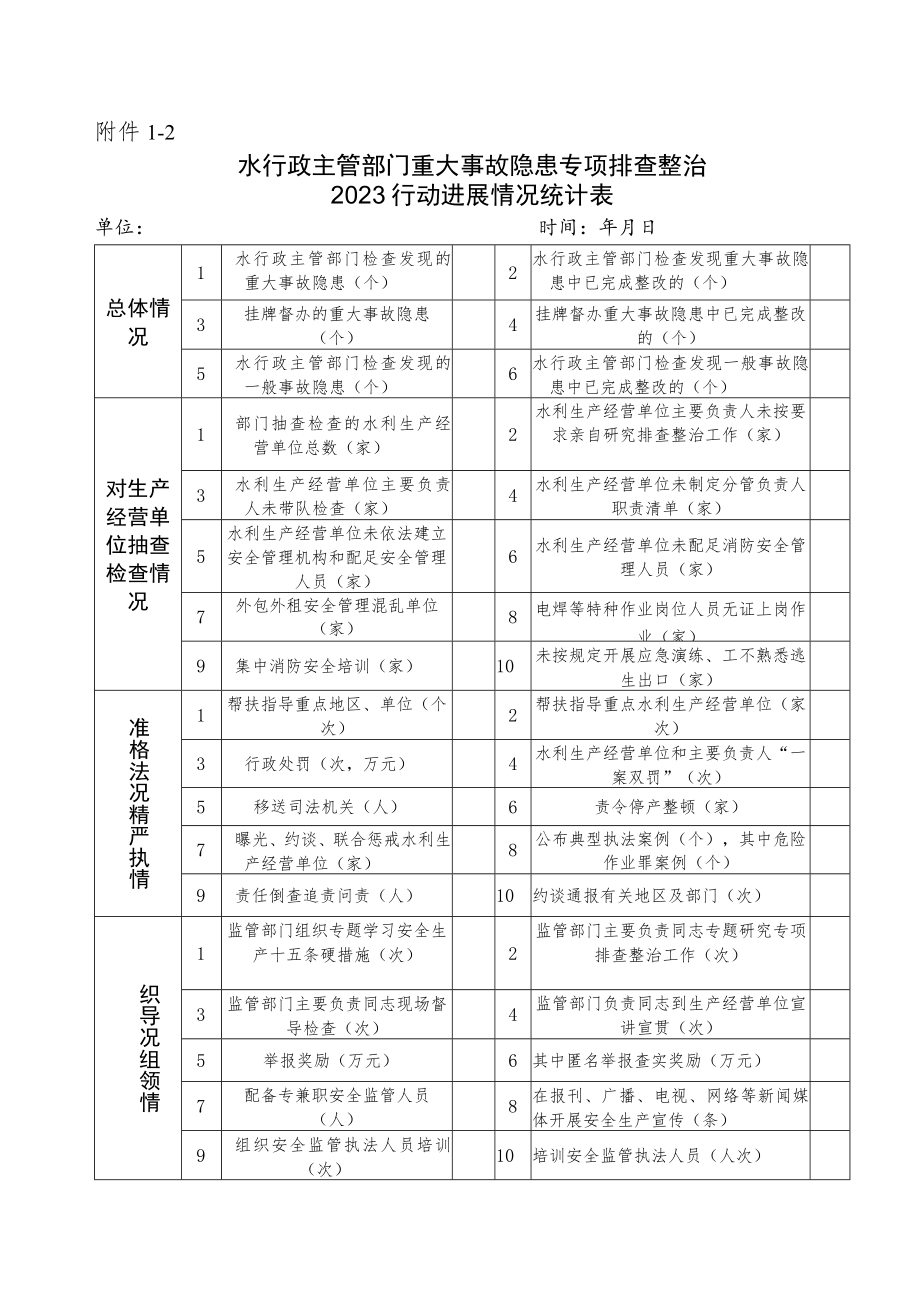 水利生产安全重大事故隐患清单指南.docx_第3页