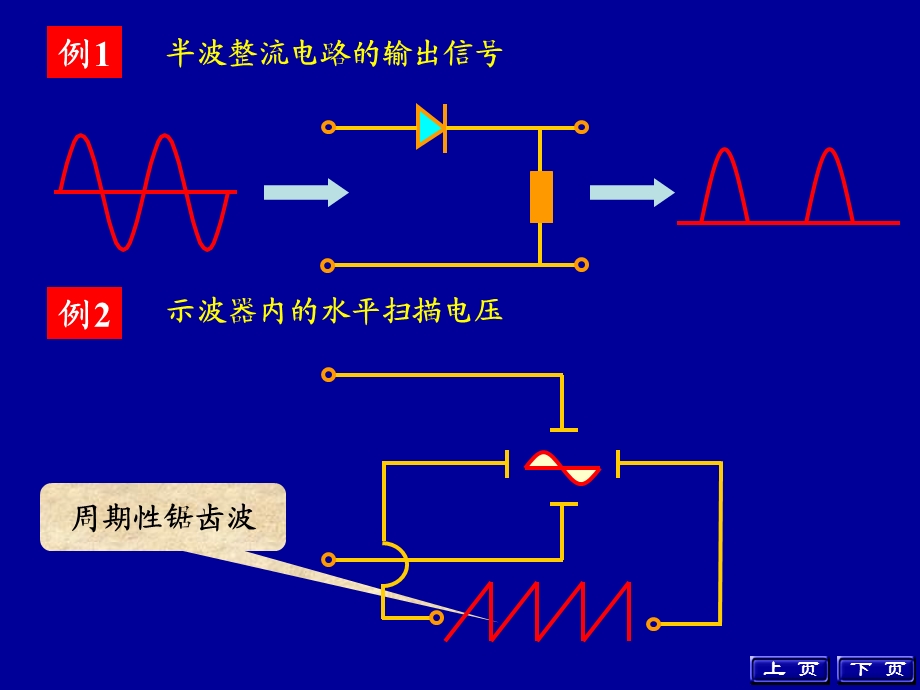 非正弦周期函数的有效值和平均功率.ppt_第3页