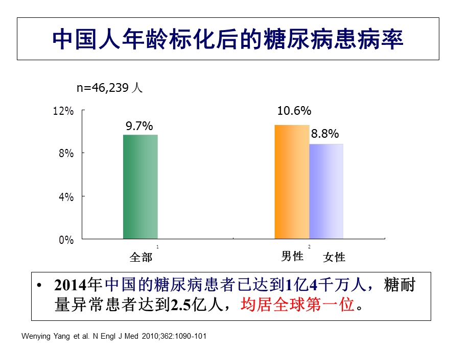 糖尿病合并脑血管病变的血糖管理.ppt_第3页