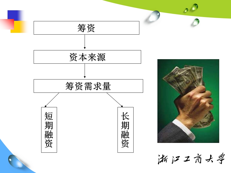 筹资的基本原理财务管理.ppt_第3页