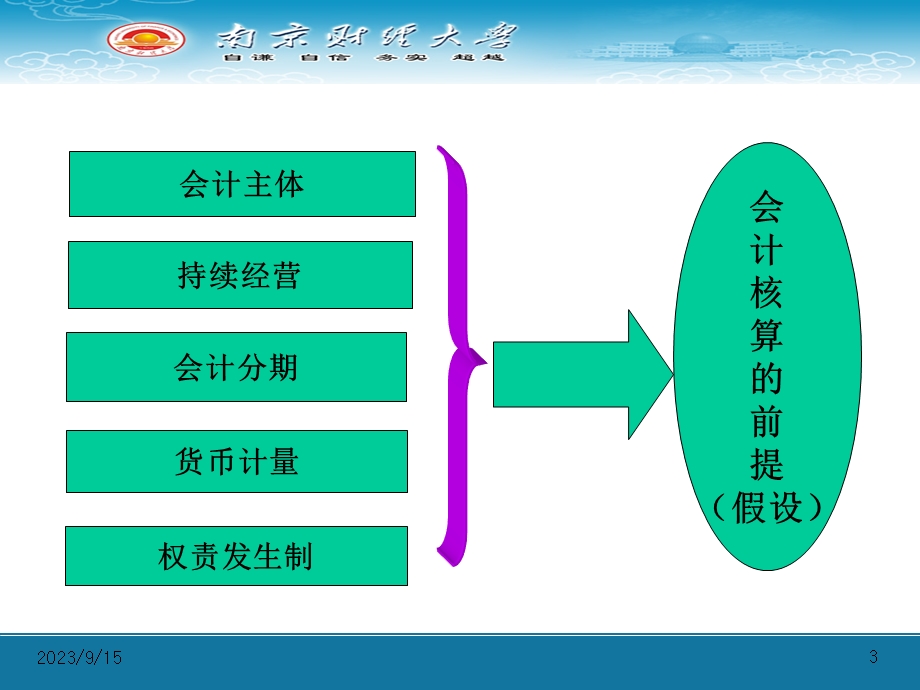 3.11第三章会计核算基础.ppt_第3页