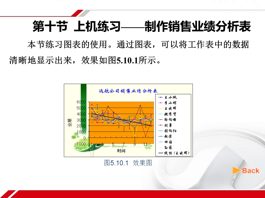 制作销售业绩分析表扎西青朋.ppt_第2页