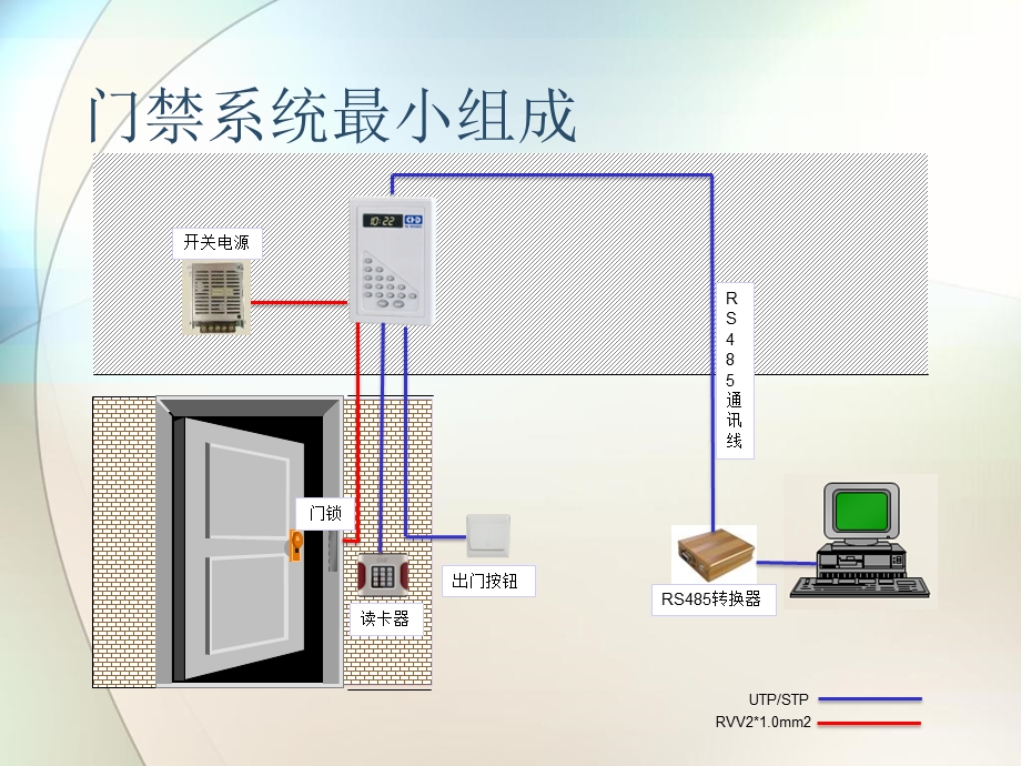 门禁安装规范和注意事项.ppt_第2页