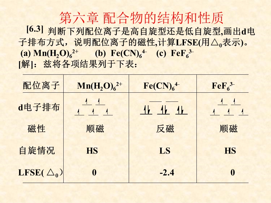 配合物的结构和性质.ppt_第2页