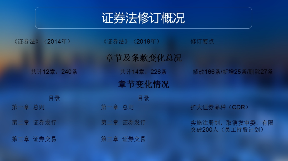 证券法修订及新三板改革学习.ppt_第3页