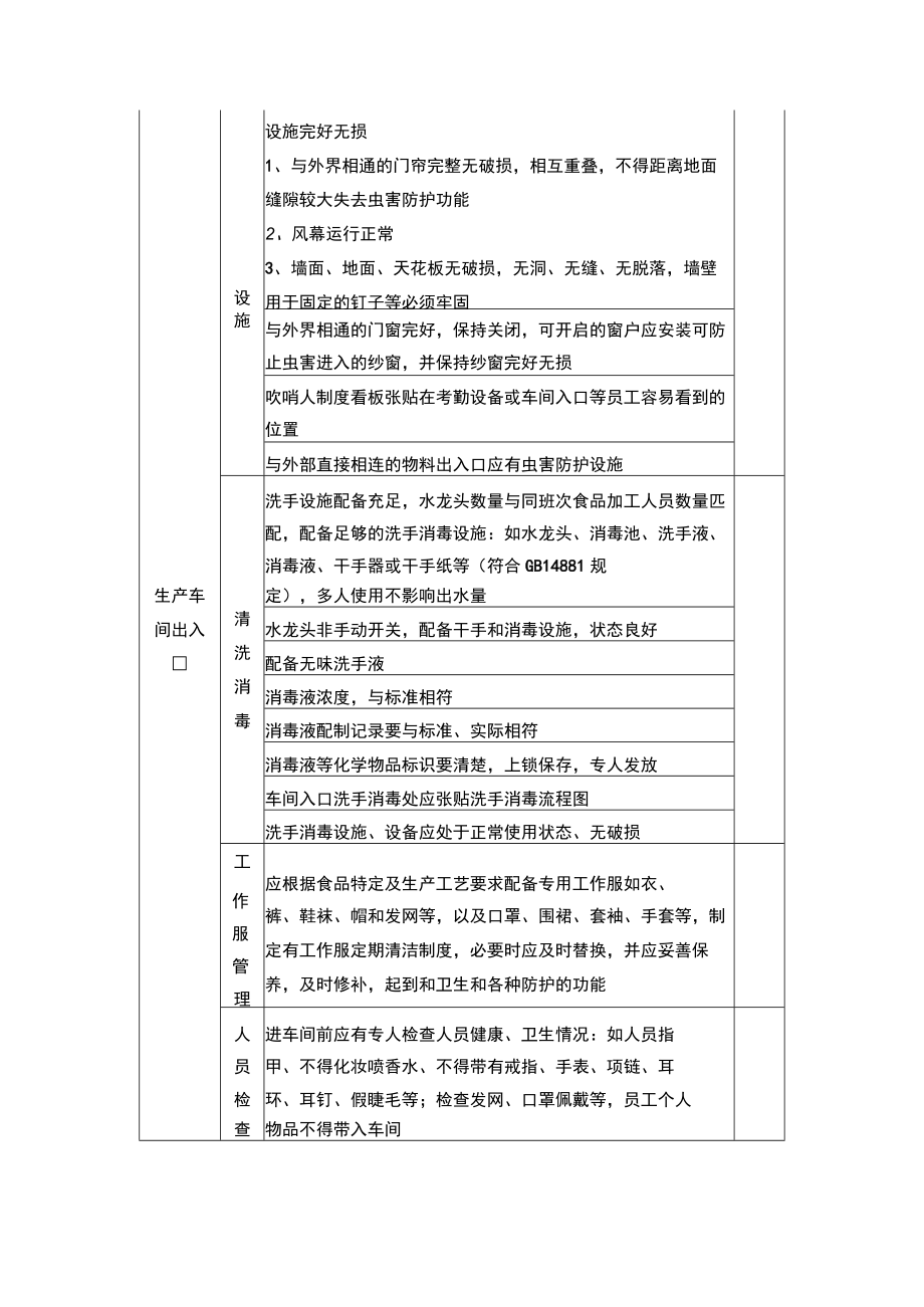 食品企业生产管理日常巡检检查表模板.docx_第2页