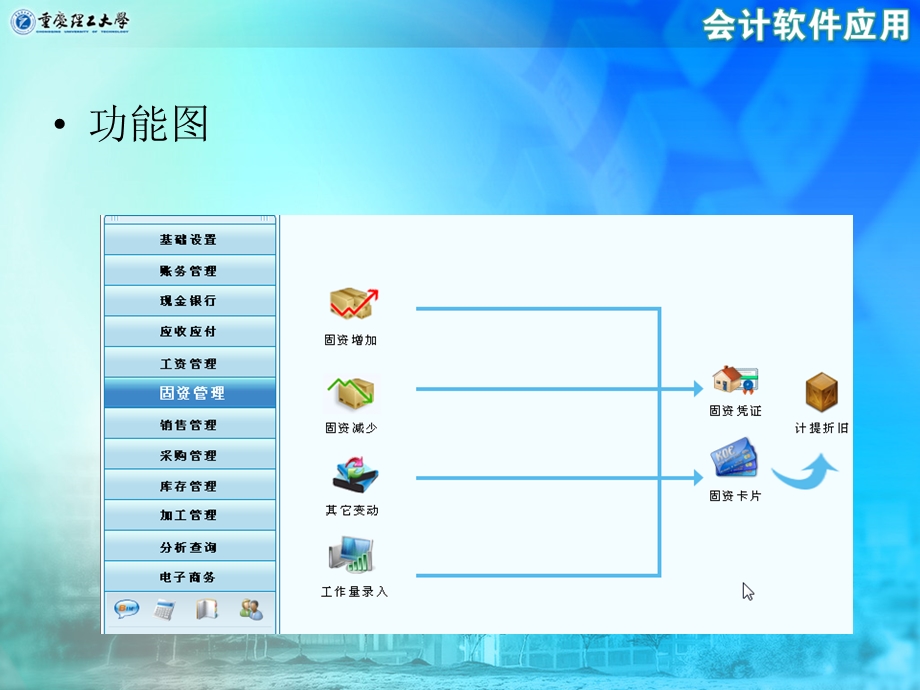 金算盘正阳财务软件实验6固定资产.ppt_第2页