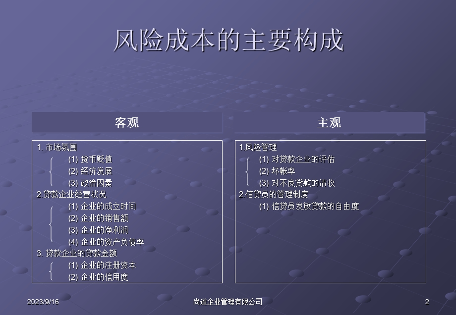 银行贷款的分析报告.ppt_第2页