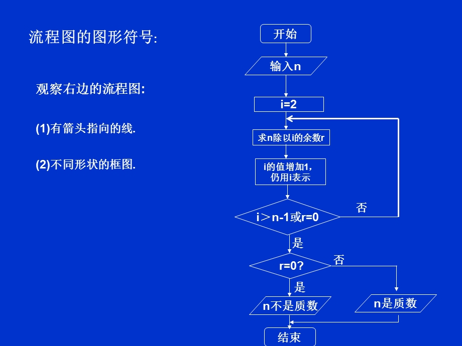 高一数学必修程序框图第课时.ppt_第3页