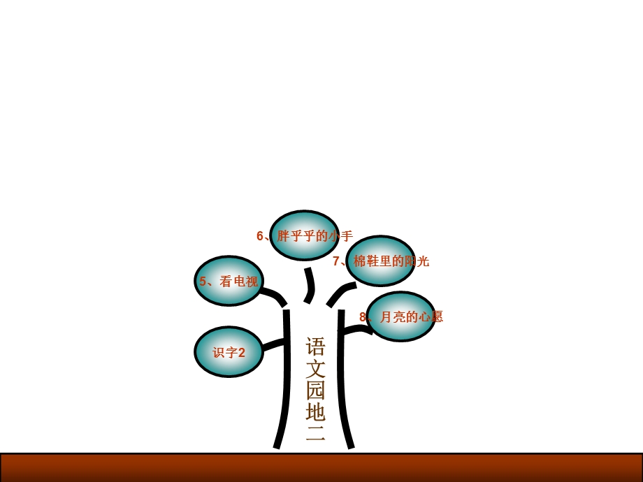 语文下册第二单元教材分析及教学建议.ppt_第2页