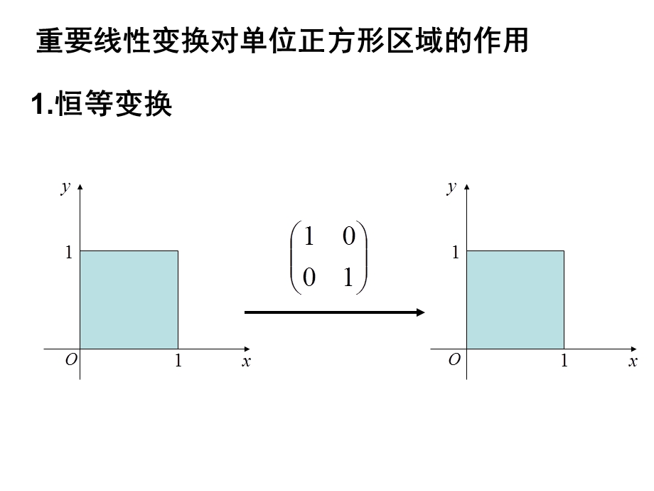 重要线性变换对单位正方形区域的作用.ppt_第2页