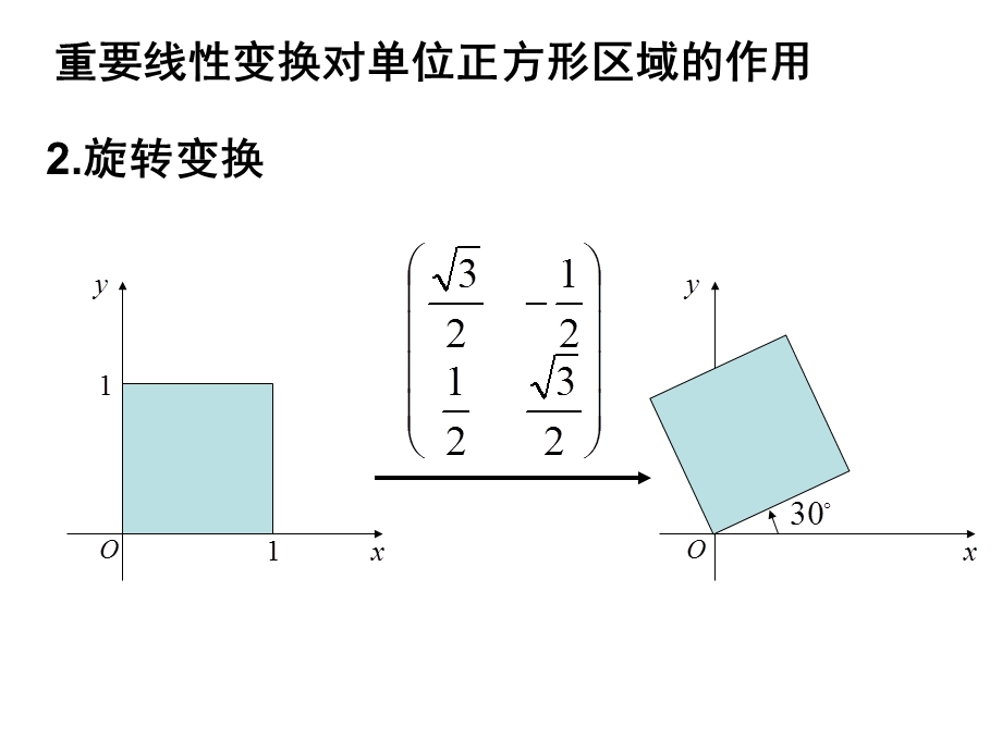 重要线性变换对单位正方形区域的作用.ppt_第3页