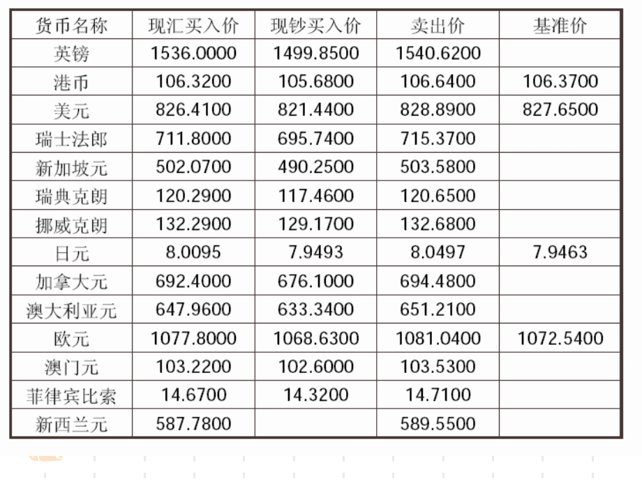 各国经济部门的作用.ppt_第3页