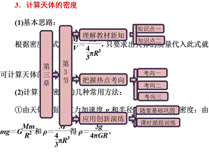 高一物理《第三章第3节万有引力定律的应用》.ppt