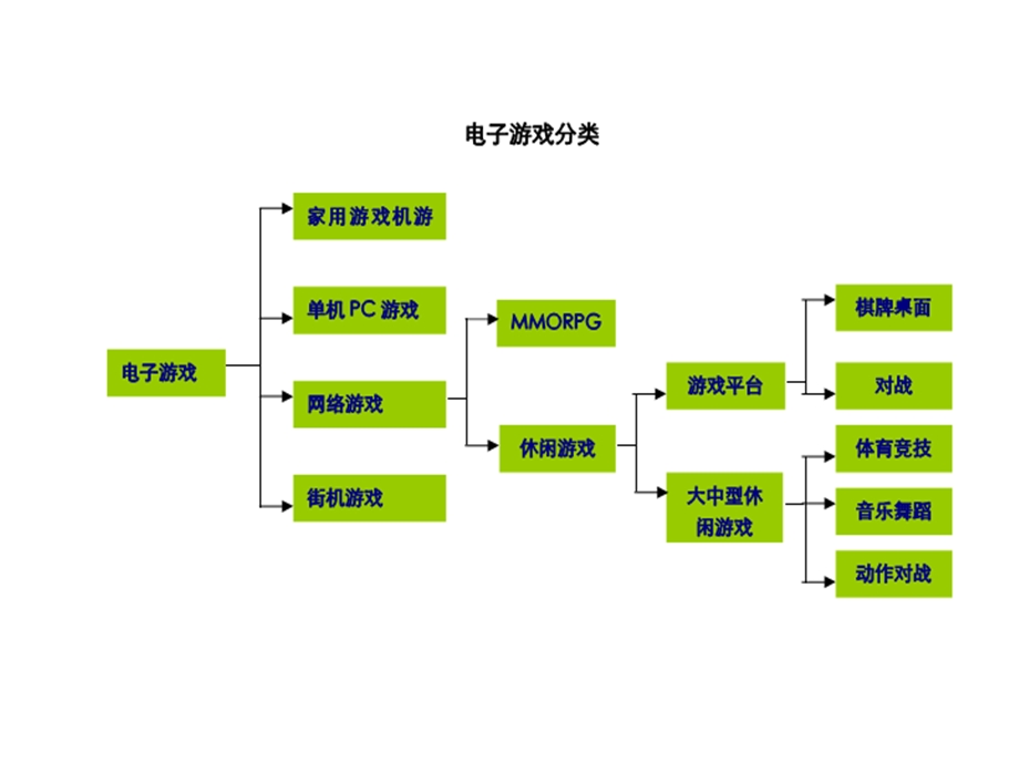 网络游戏盈利模式.ppt_第2页