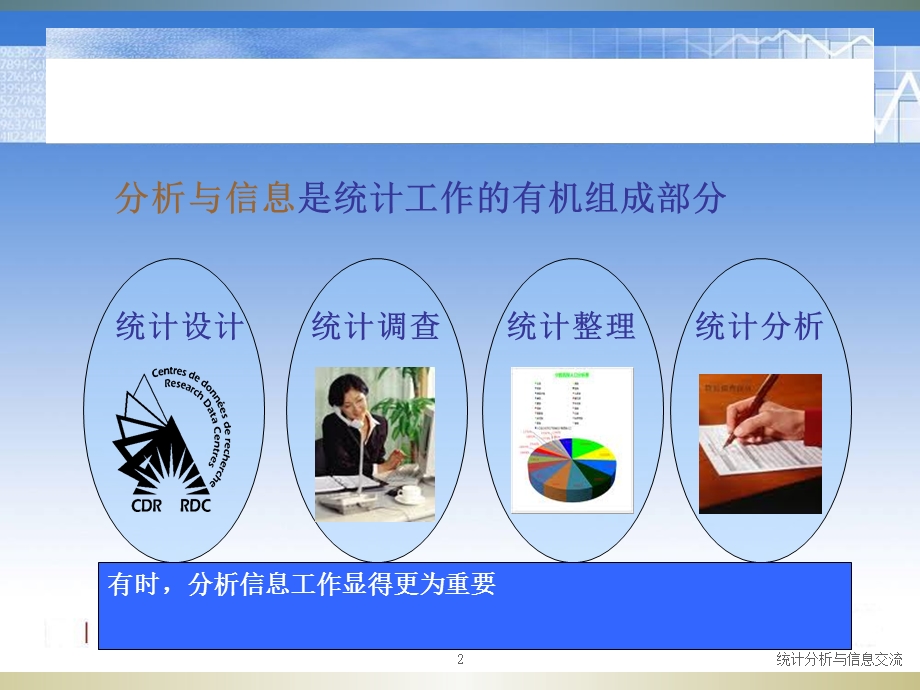 统计分析与信息工作交流.ppt_第2页