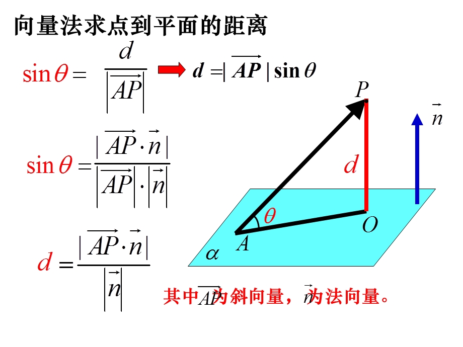 3.2立体几何中的向量方法：点到平面的距离.ppt_第3页