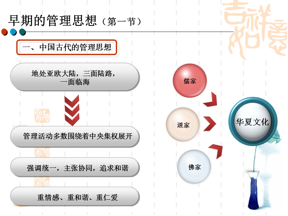 管理学管理思想的演变.ppt_第2页