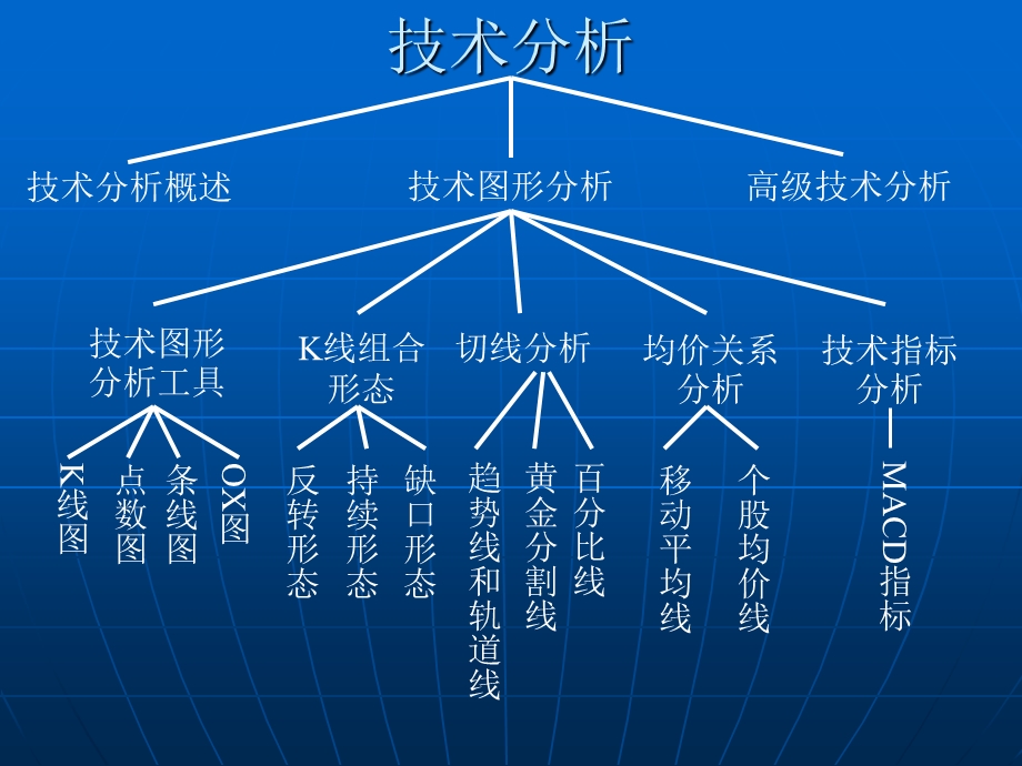 股票买卖市场技术分析.ppt_第2页