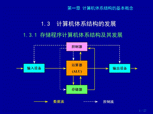 计算机体系结构的发展.ppt