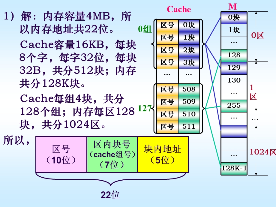 计算机系统-白中英(第4版)chche映射习题.ppt_第2页