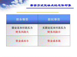 财务管理教学课件6资本结构决策-公管.ppt