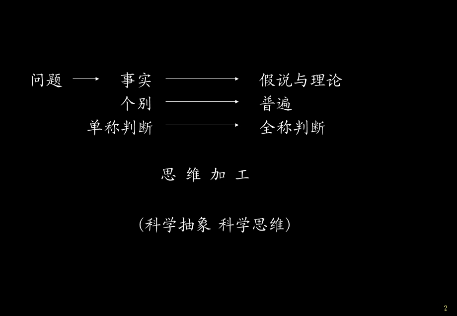 科学研究中的逻辑思维与非逻辑思维.ppt_第2页