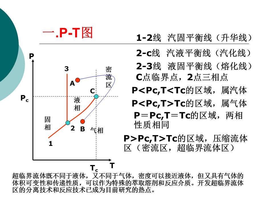 化工热力学第二章流体的P-V-T关系.ppt_第2页