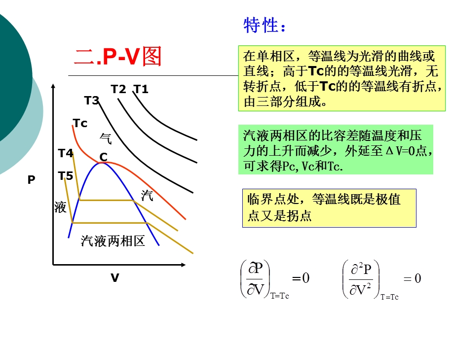 化工热力学第二章流体的P-V-T关系.ppt_第3页