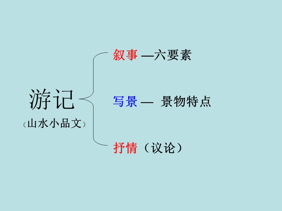 语文《湖心亭看雪》复习.ppt_第2页