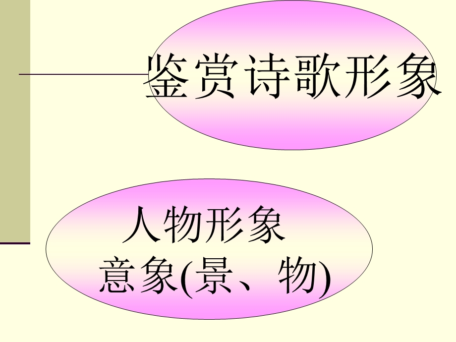 鉴赏诗歌的钥匙.ppt_第3页