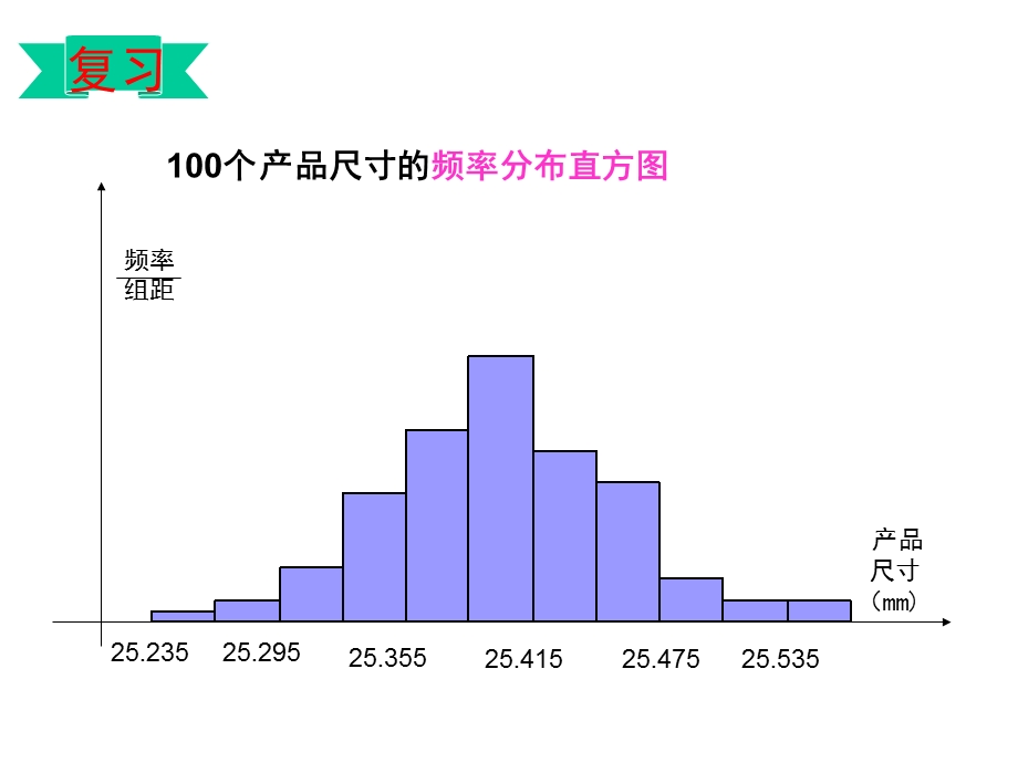 2.4正态分布上课版.ppt_第3页