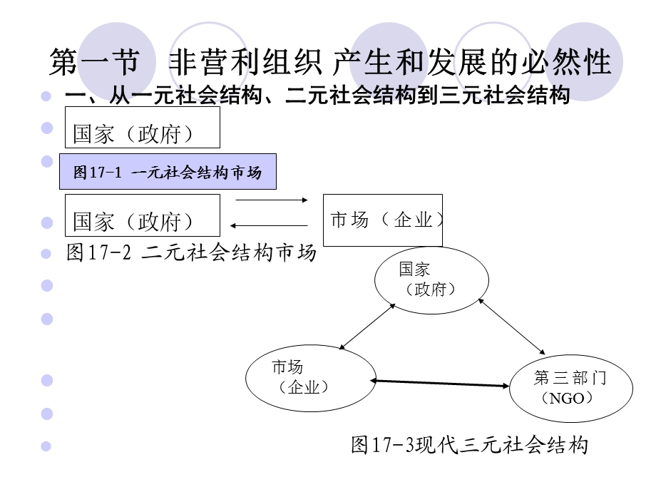 非营利组织管理.ppt_第3页