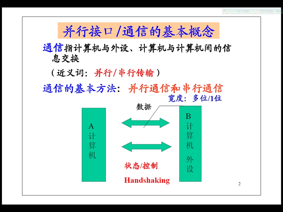 计算机接口与通信第3章并行通信接口.ppt_第2页