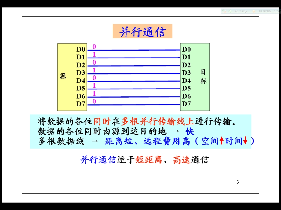 计算机接口与通信第3章并行通信接口.ppt_第3页