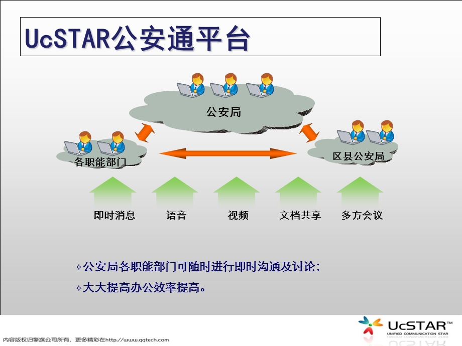 统一通信公安通解决方案.ppt_第1页